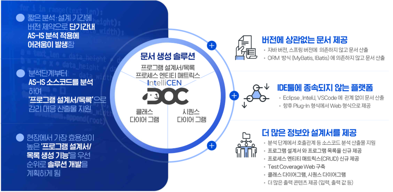 IntelliCEN DOC 서비스 화면